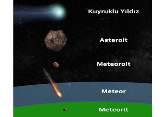 Asteroit meteorit kuyruklu yıldız meteor