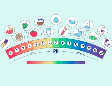 8. Sınıf Asitler ve Bazlar Konu Anlatımı ph Skalası